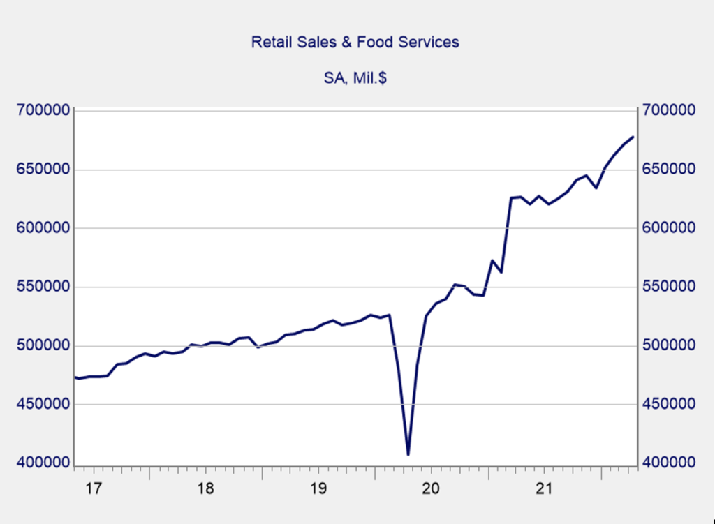may-2022-retail-sales-and-food-services-2017-present-chart
